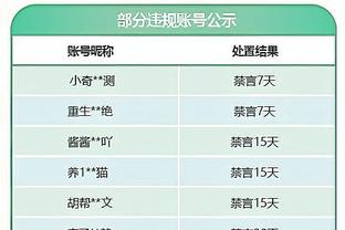 邮报：切尔西可能补强门将 波帅还想要一名高大中场